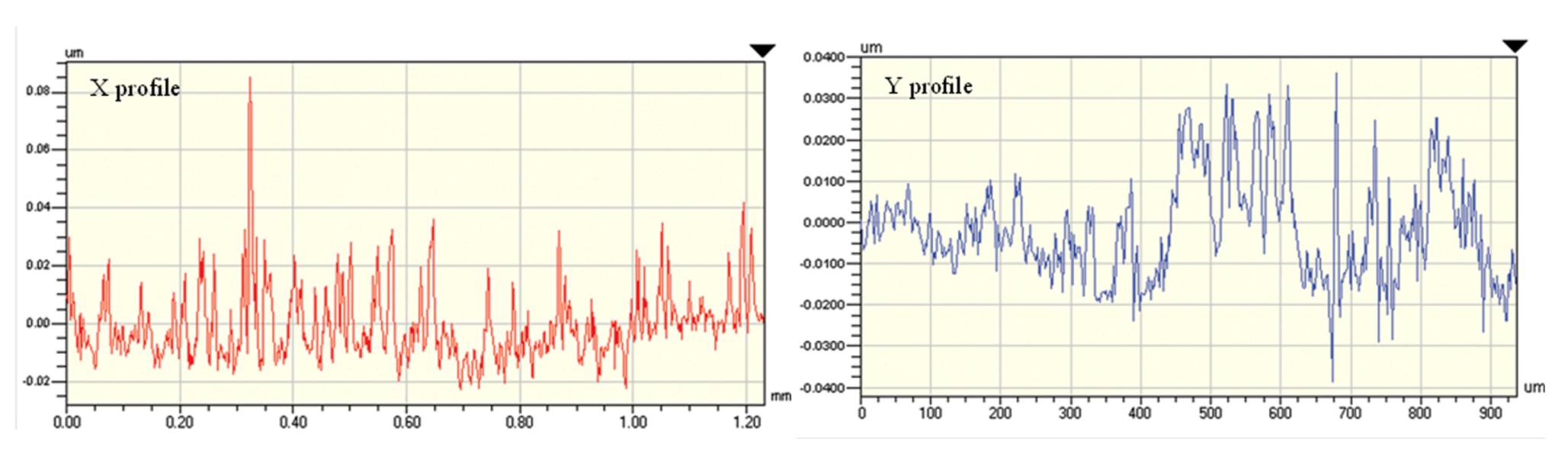 Coatings 03 00082 g003