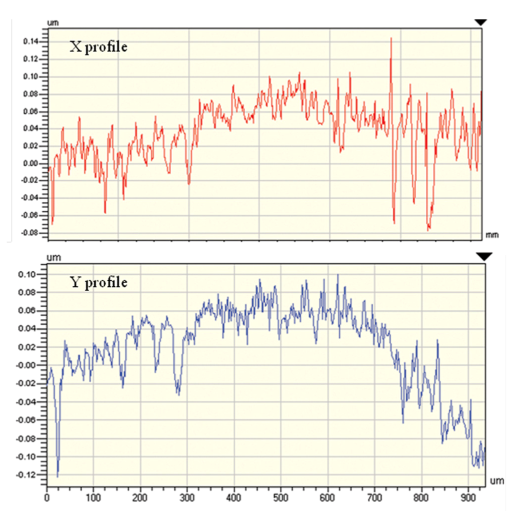 Coatings 03 00082 g004 1024