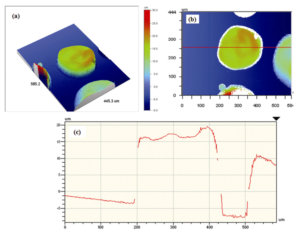 Coatings 03 00082 g005 1024