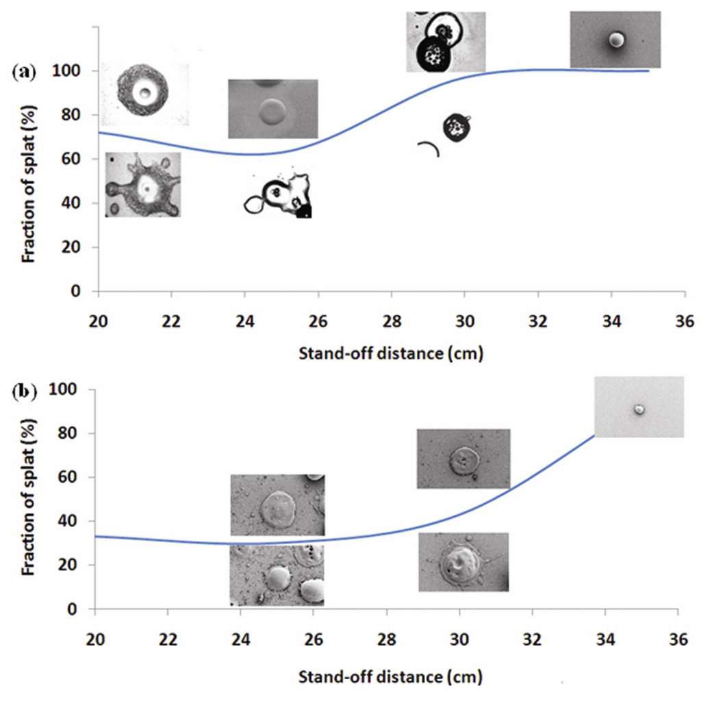 Coatings 03 00082 g012 1024