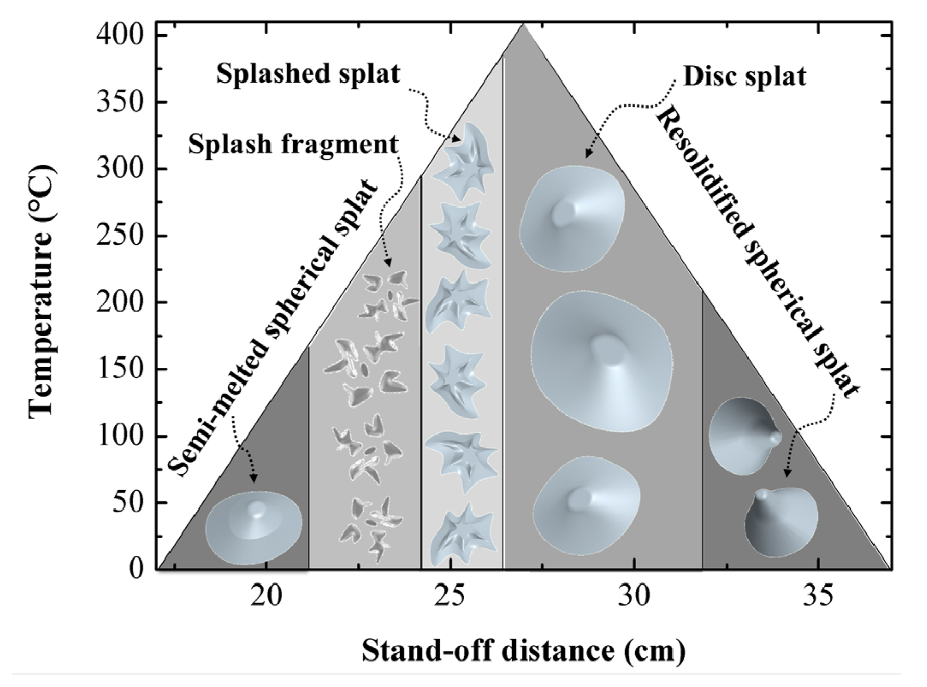 Coatings 03 00082 g015