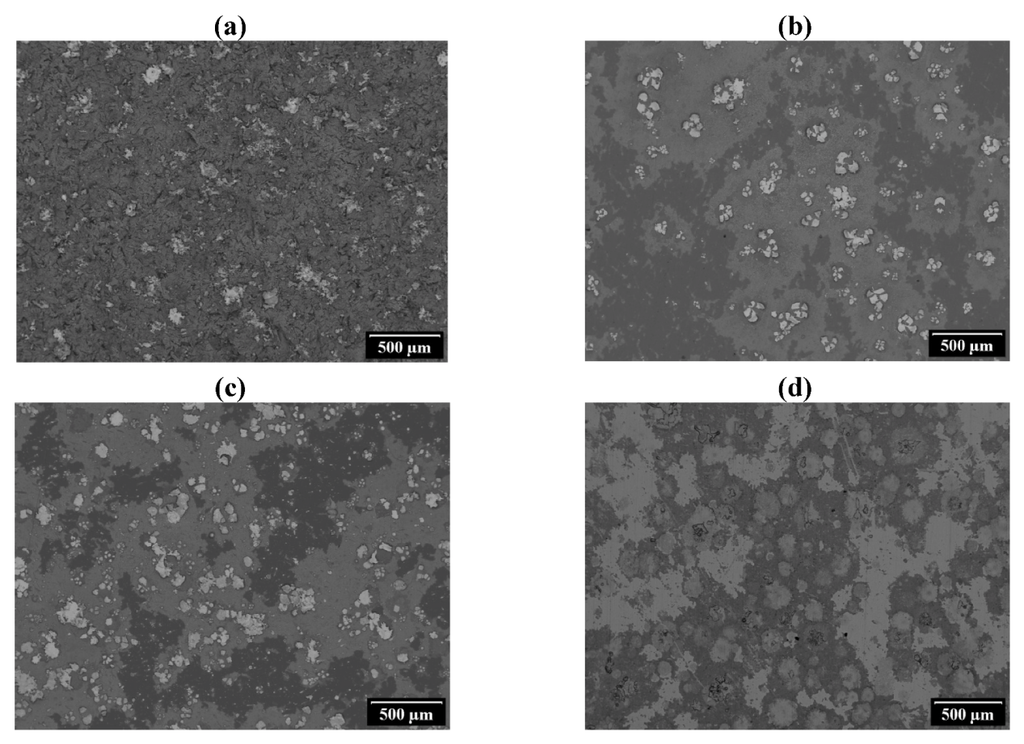 Coatings 03 00108 g001 1024