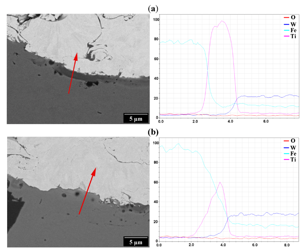Coatings 03 00108 g005 1024