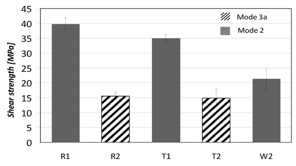 Coatings 03 00108 g007 1024