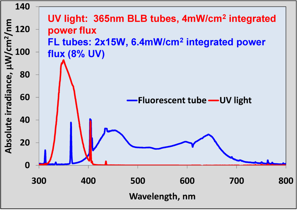 Coatings 03 00177 g001 1024
