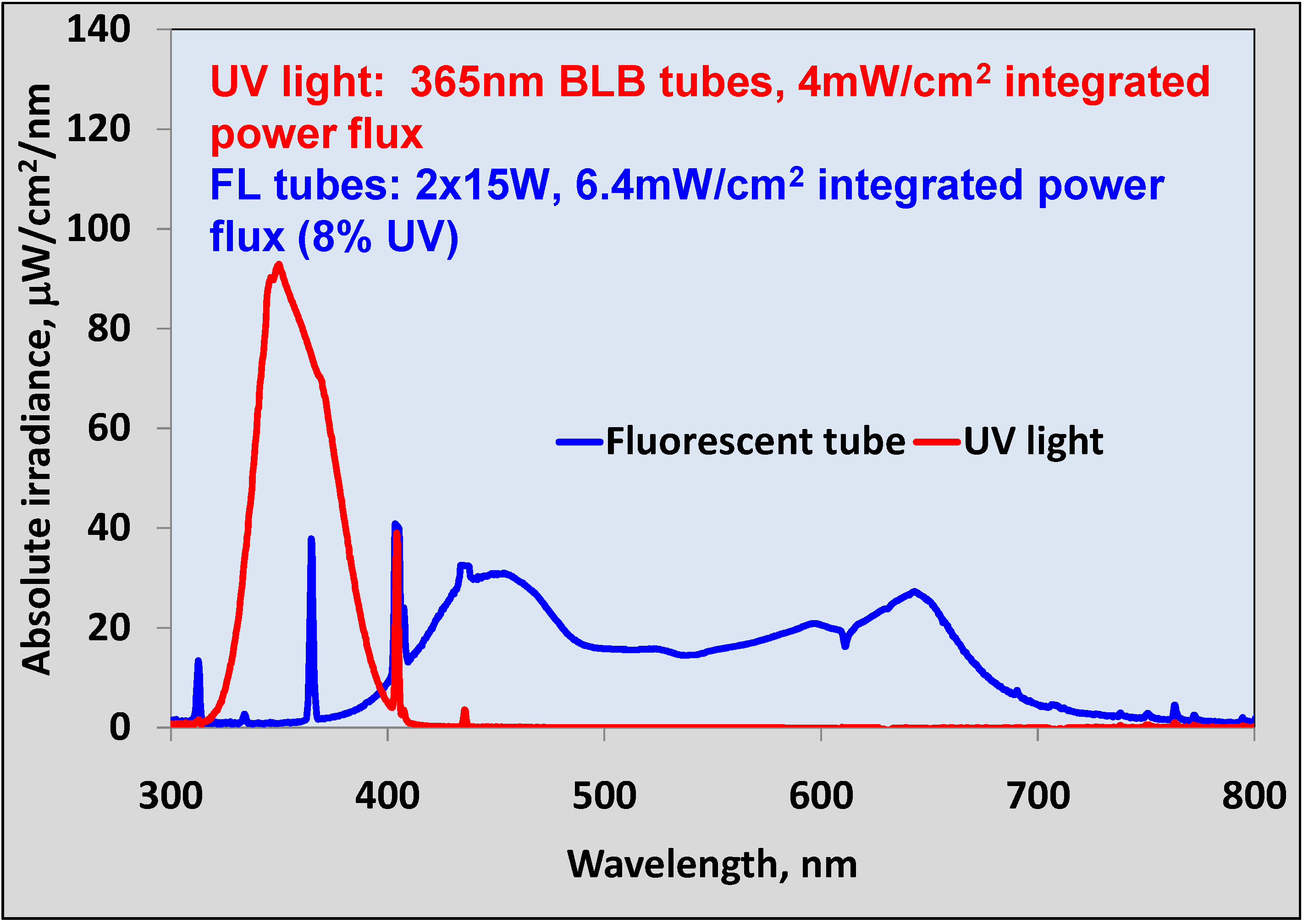 Coatings 03 00177 g001