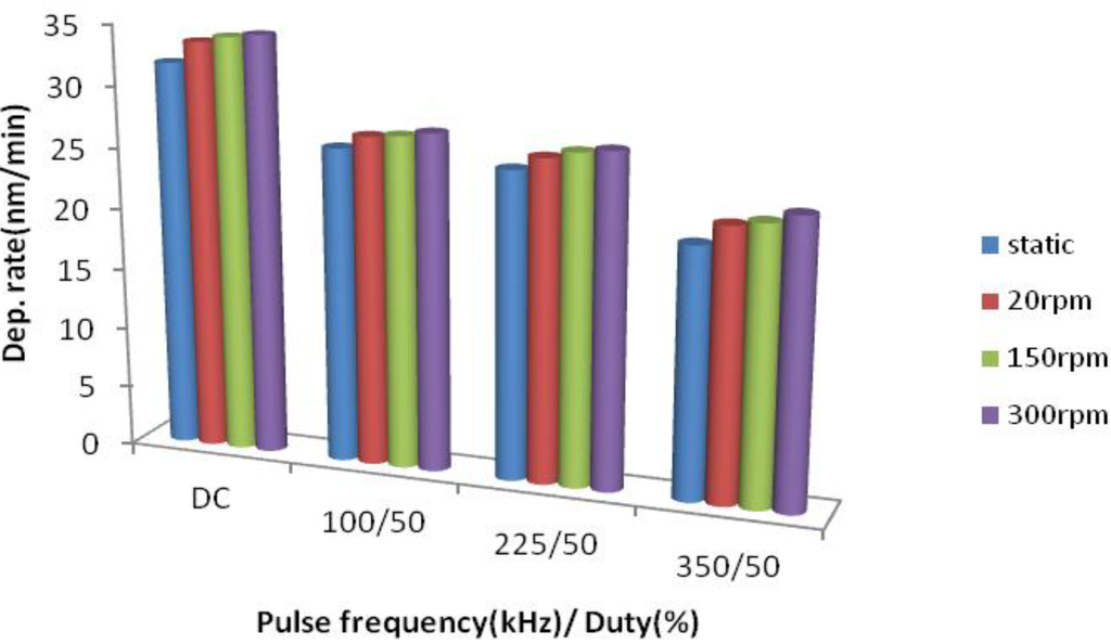 Coatings 03 00177 g002 1024