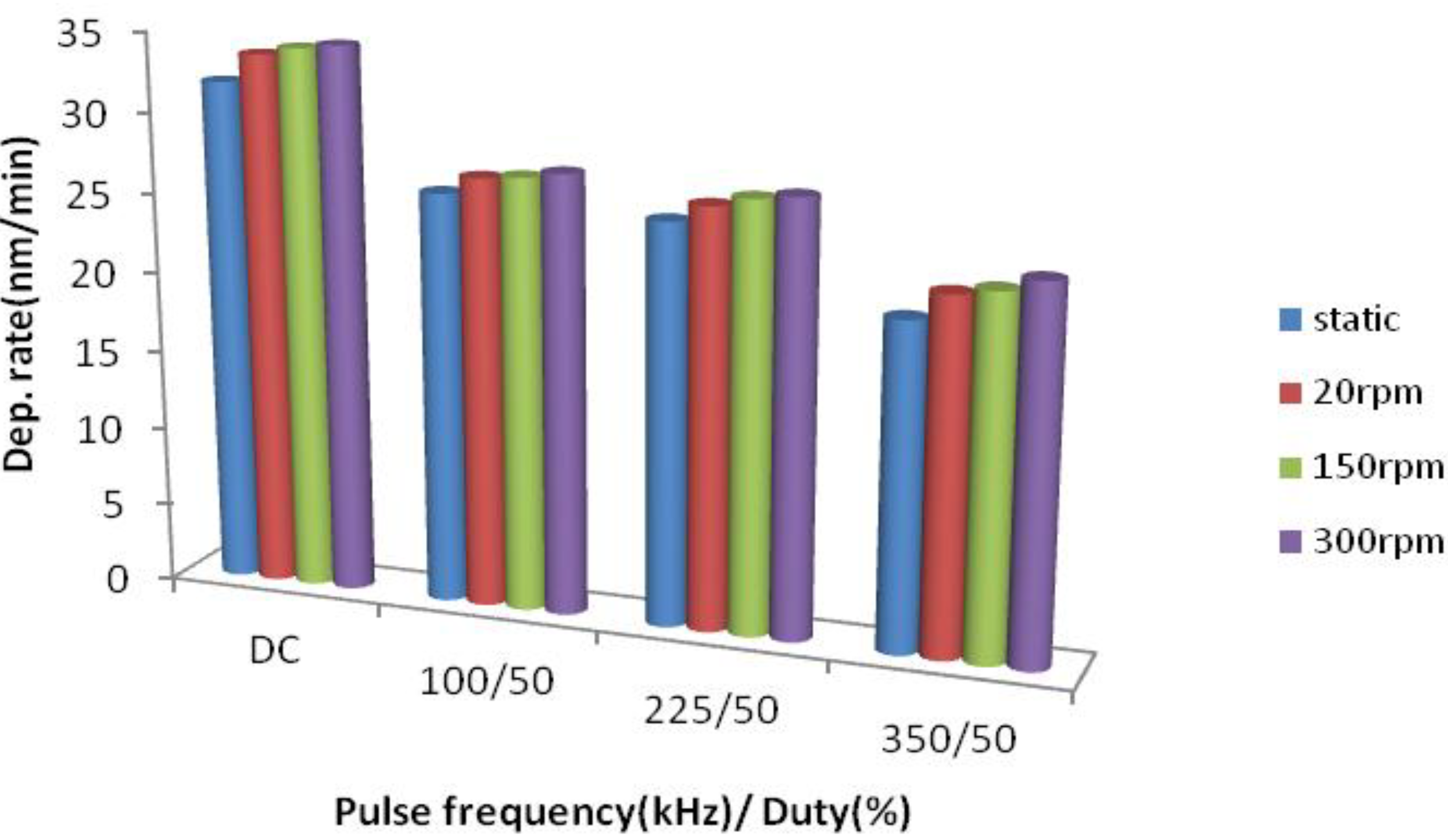 Coatings 03 00177 g002