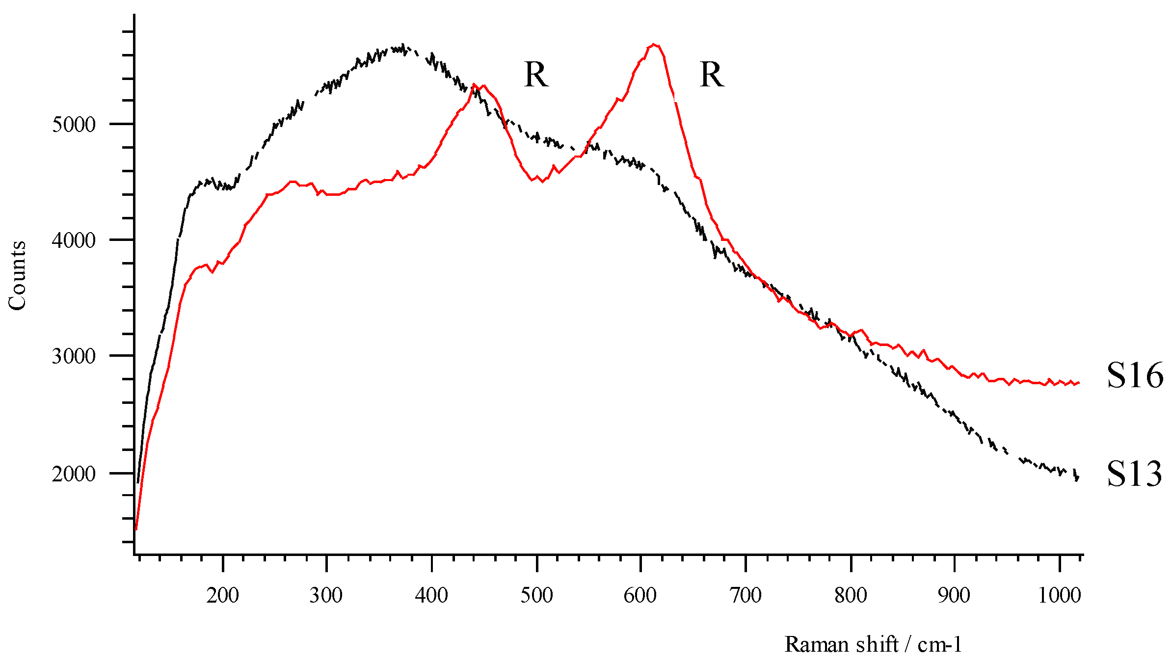 Coatings 03 00177 g003