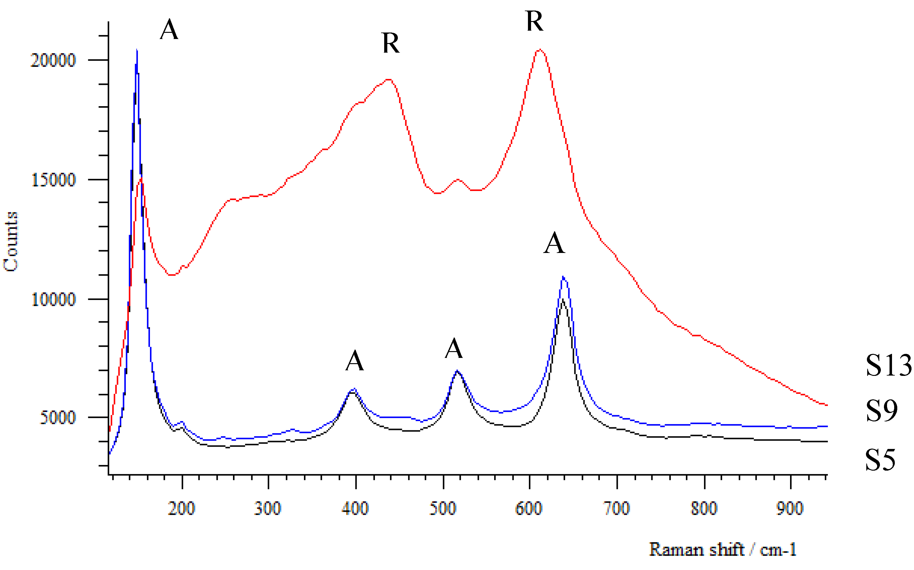 Coatings 03 00177 g005