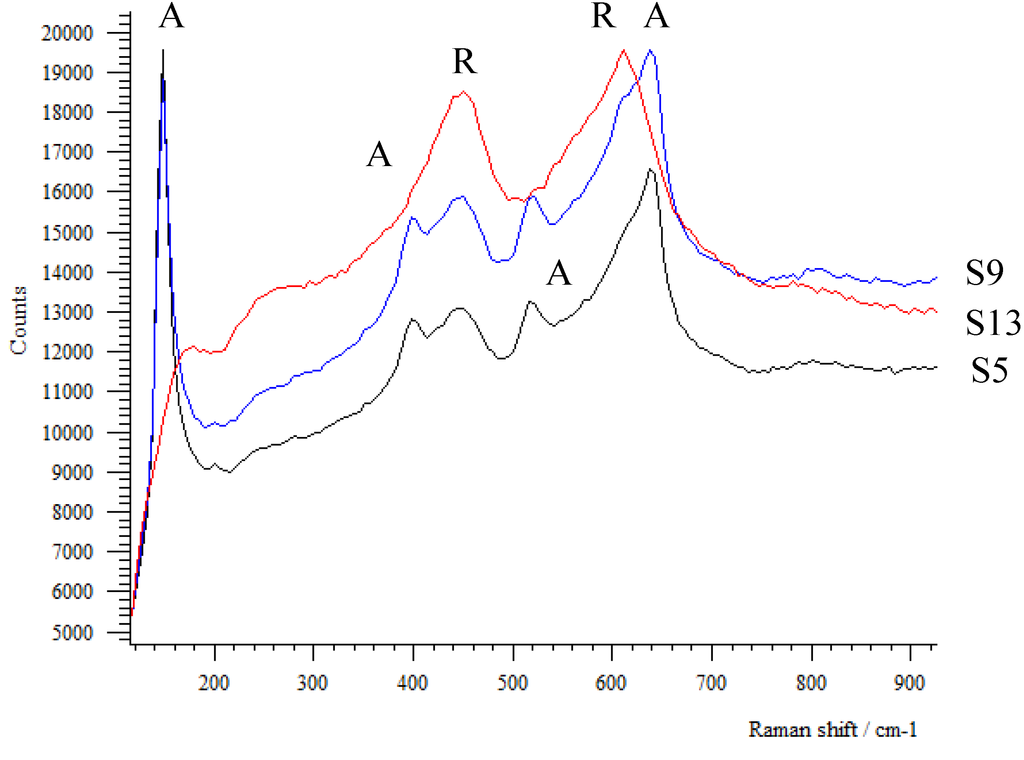 Coatings 03 00177 g006 1024