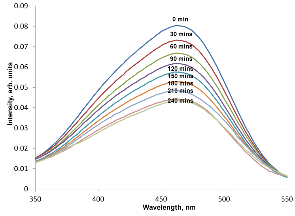 Coatings 03 00177 g008 1024