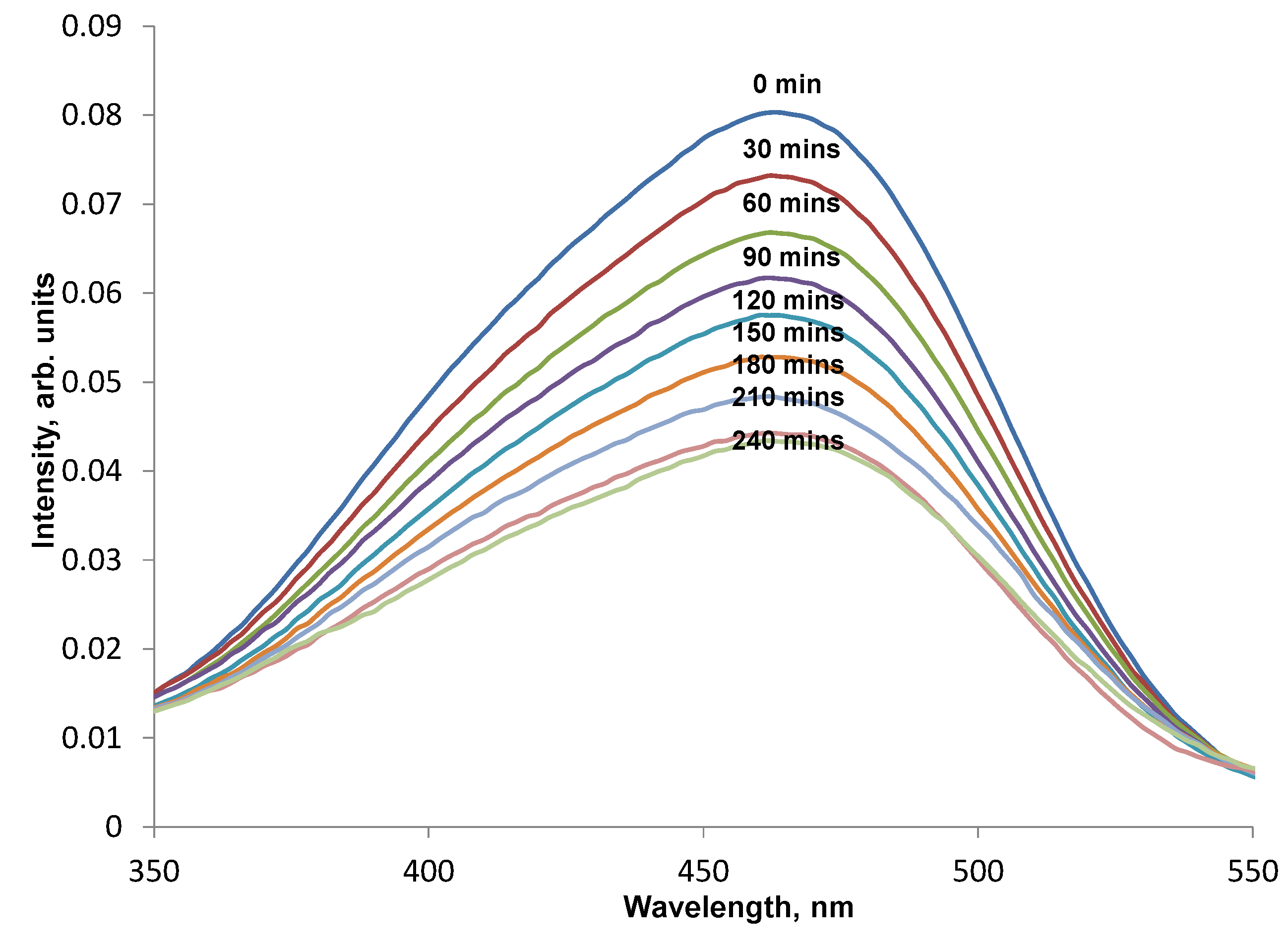 Coatings 03 00177 g008