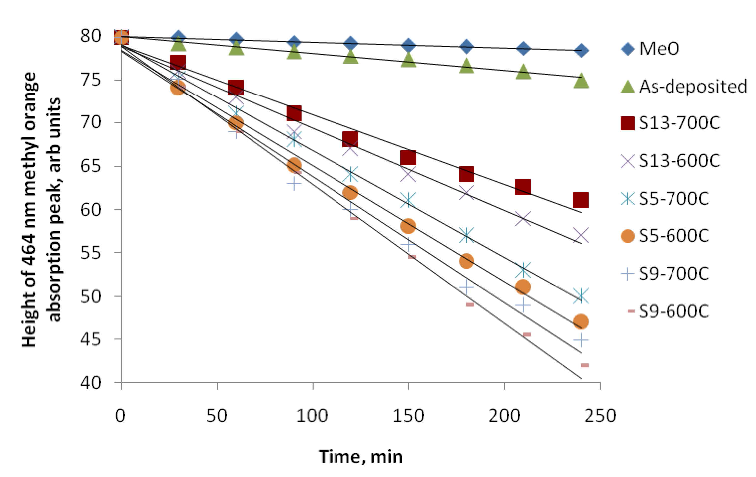 Coatings 03 00177 g009