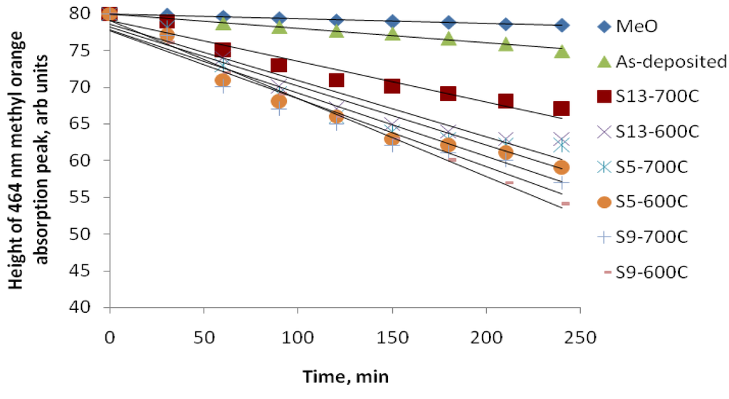 Coatings 03 00177 g010 1024