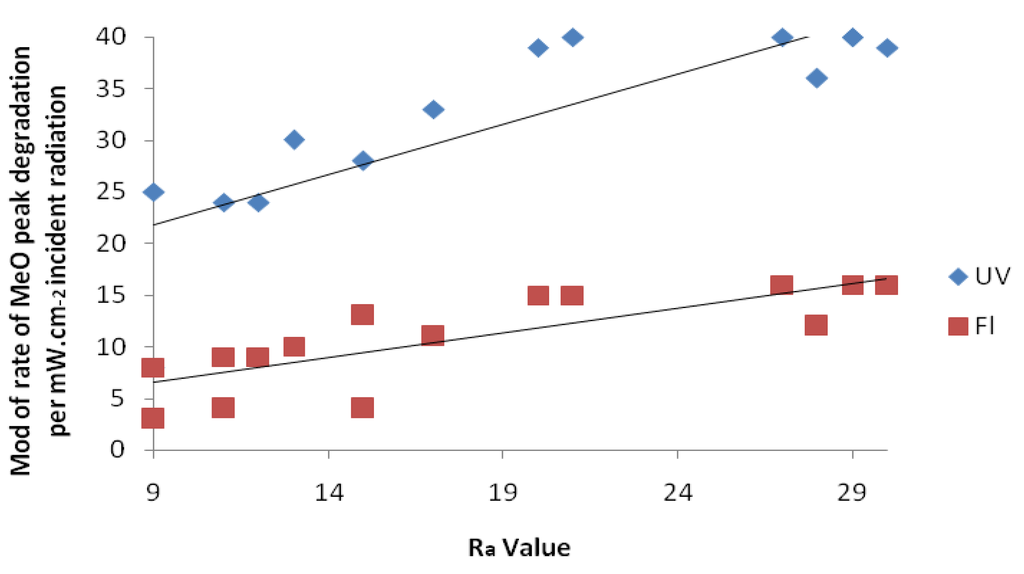 Coatings 03 00177 g012 1024