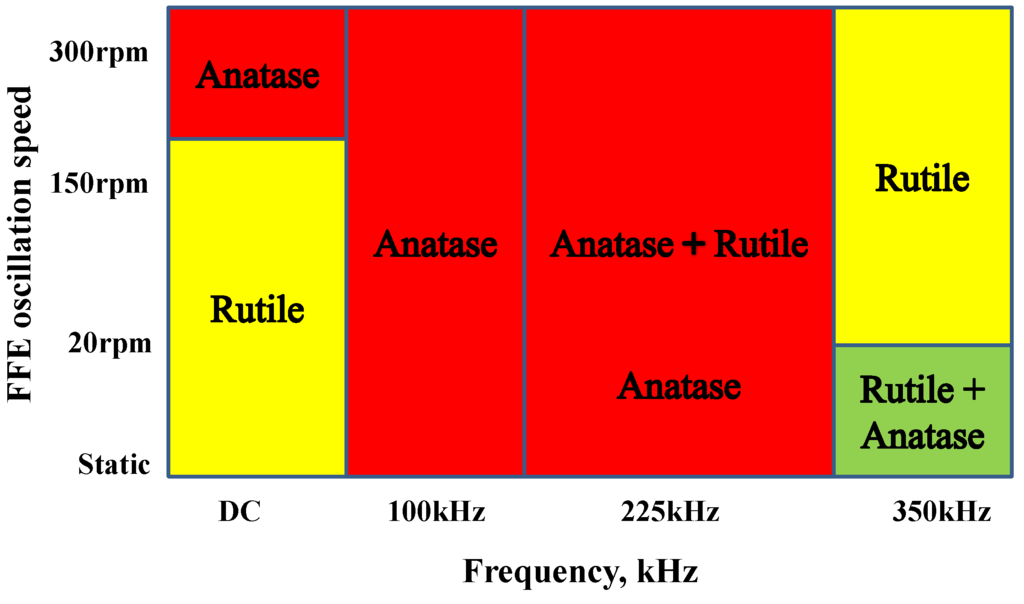 Coatings 03 00177 g013 1024