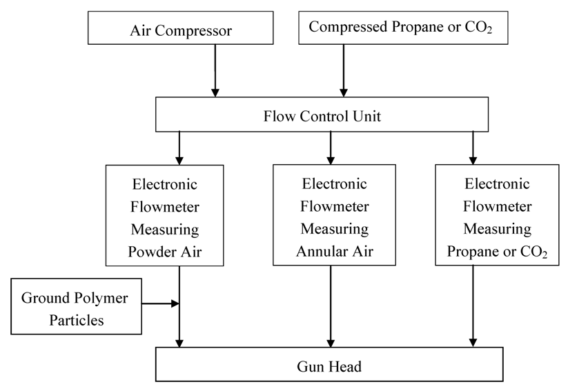 Coatings 03 00208 g001 1024