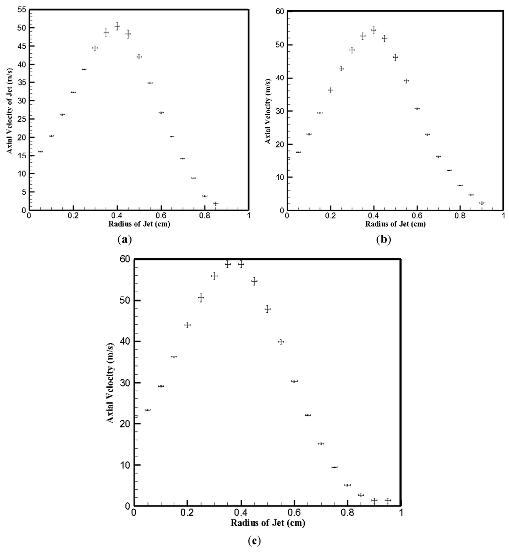 Coatings 03 00208 g004 1024