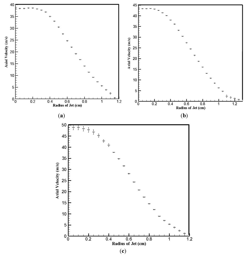 Coatings 03 00208 g005 1024