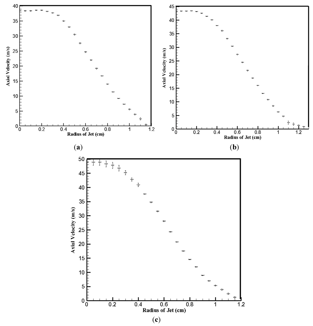 Coatings 03 00208 g005