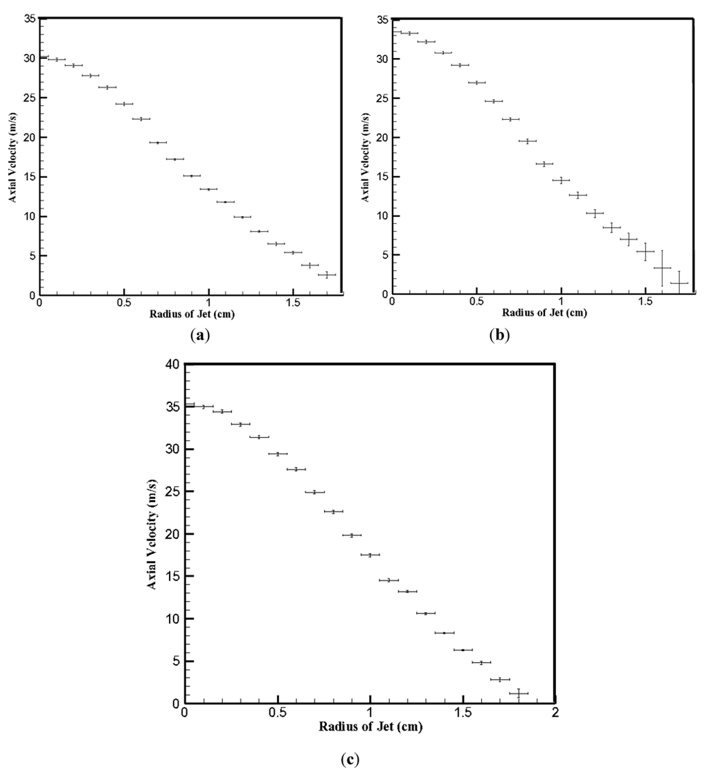 Coatings 03 00208 g006 1024