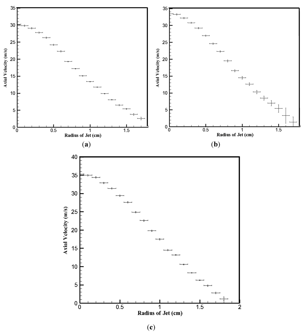 Coatings 03 00208 g006