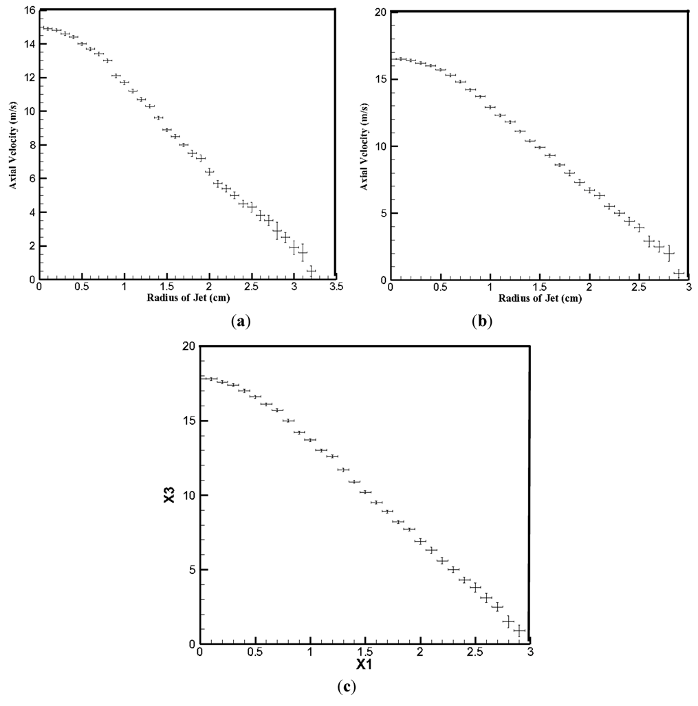 Coatings 03 00208 g007