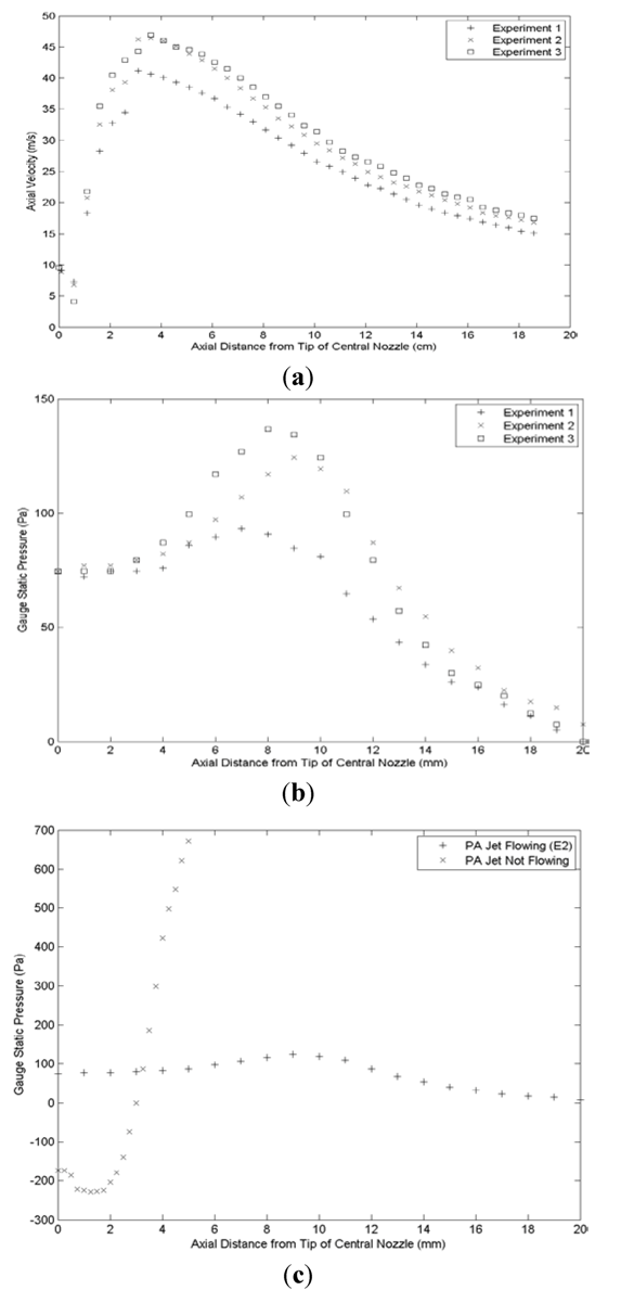 Coatings 03 00208 g008
