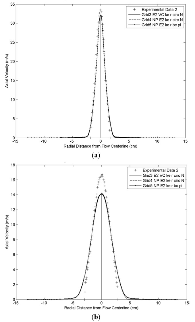 Coatings 03 00208 g012