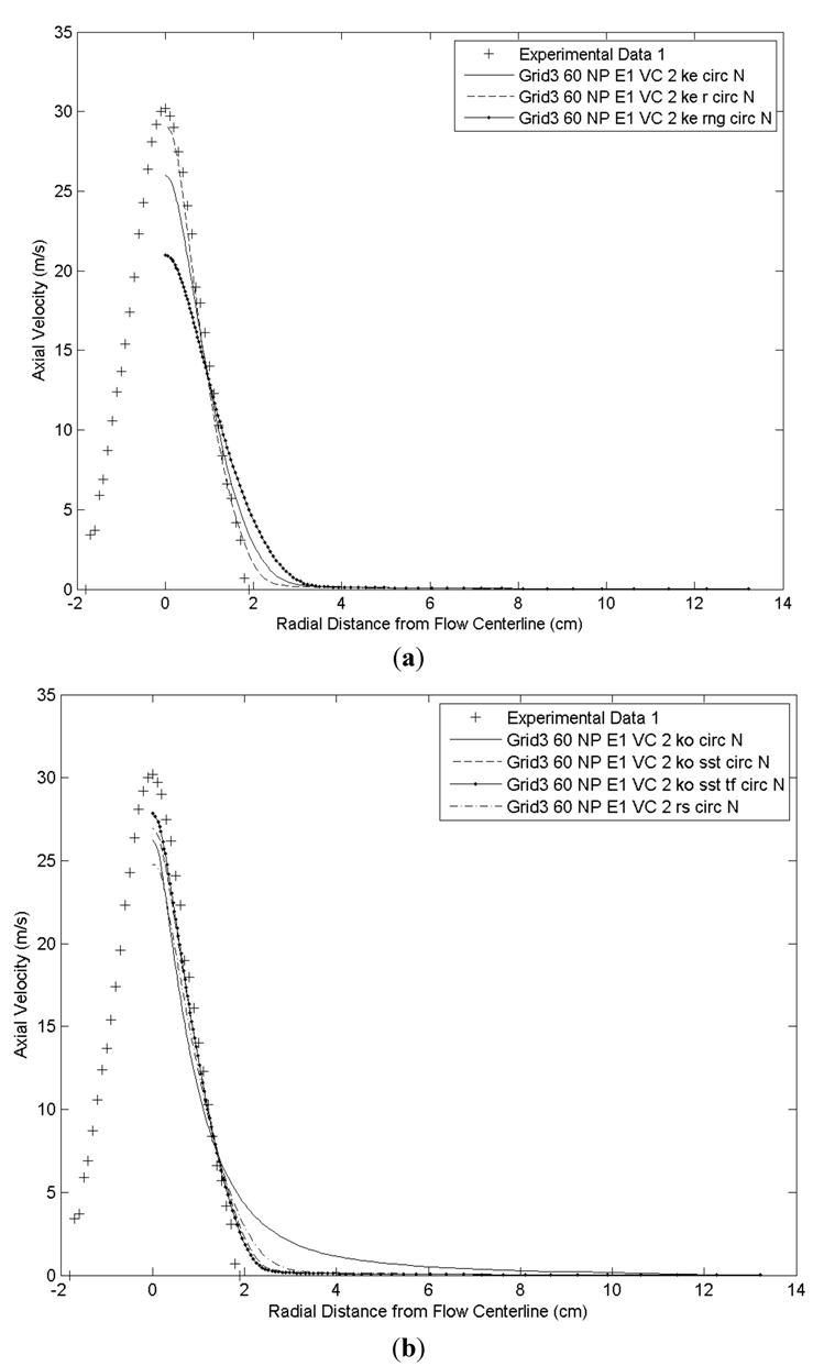 Coatings 03 00208 g017