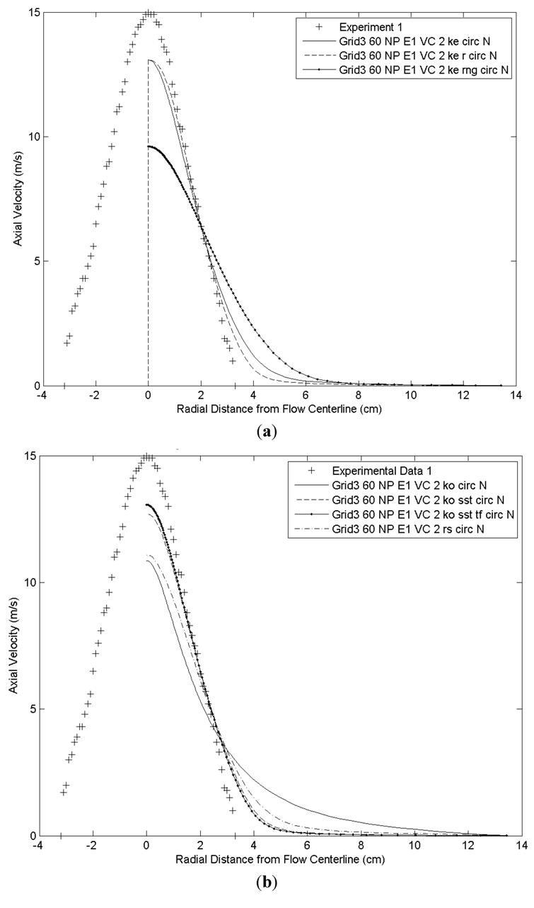 Coatings 03 00208 g018