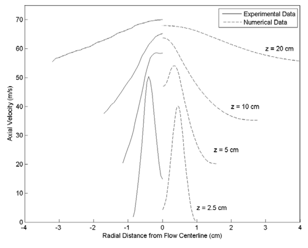 Coatings 03 00208 g019 1024