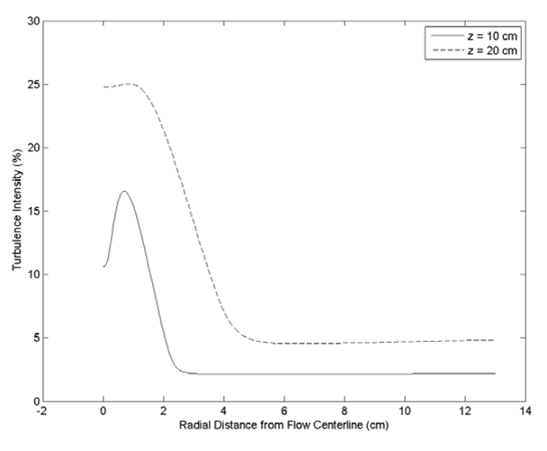 Coatings 03 00208 g020 1024