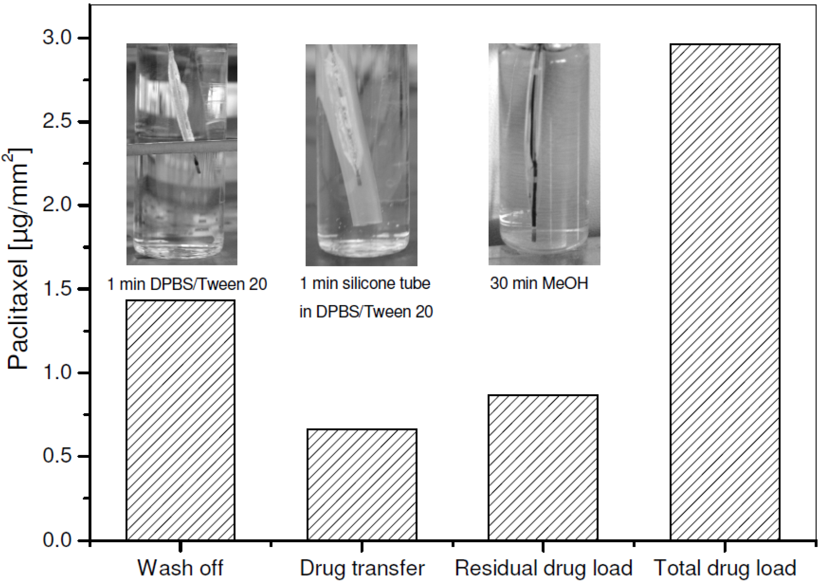 Coatings 03 00253 g001