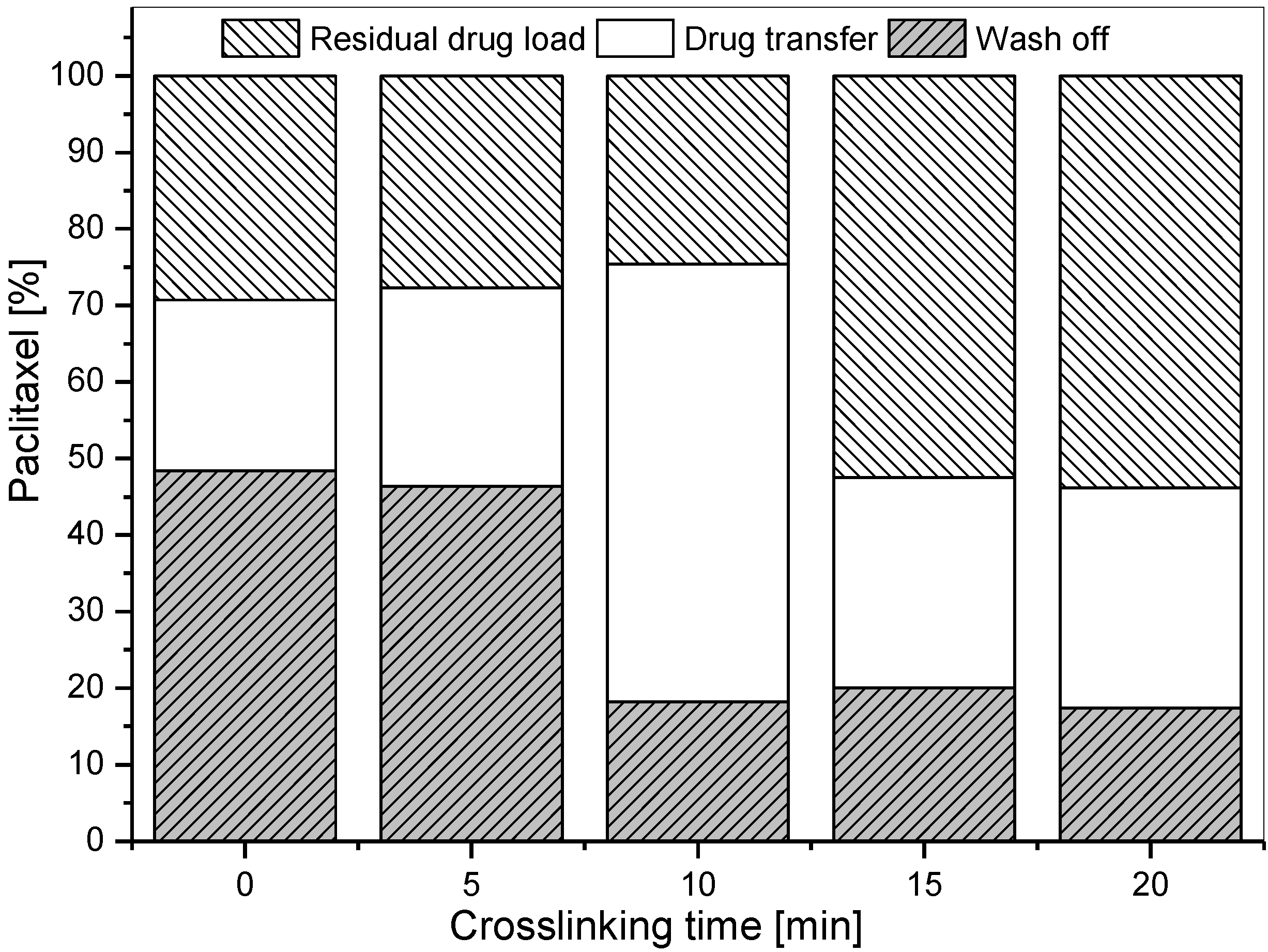 Coatings 03 00253 g004