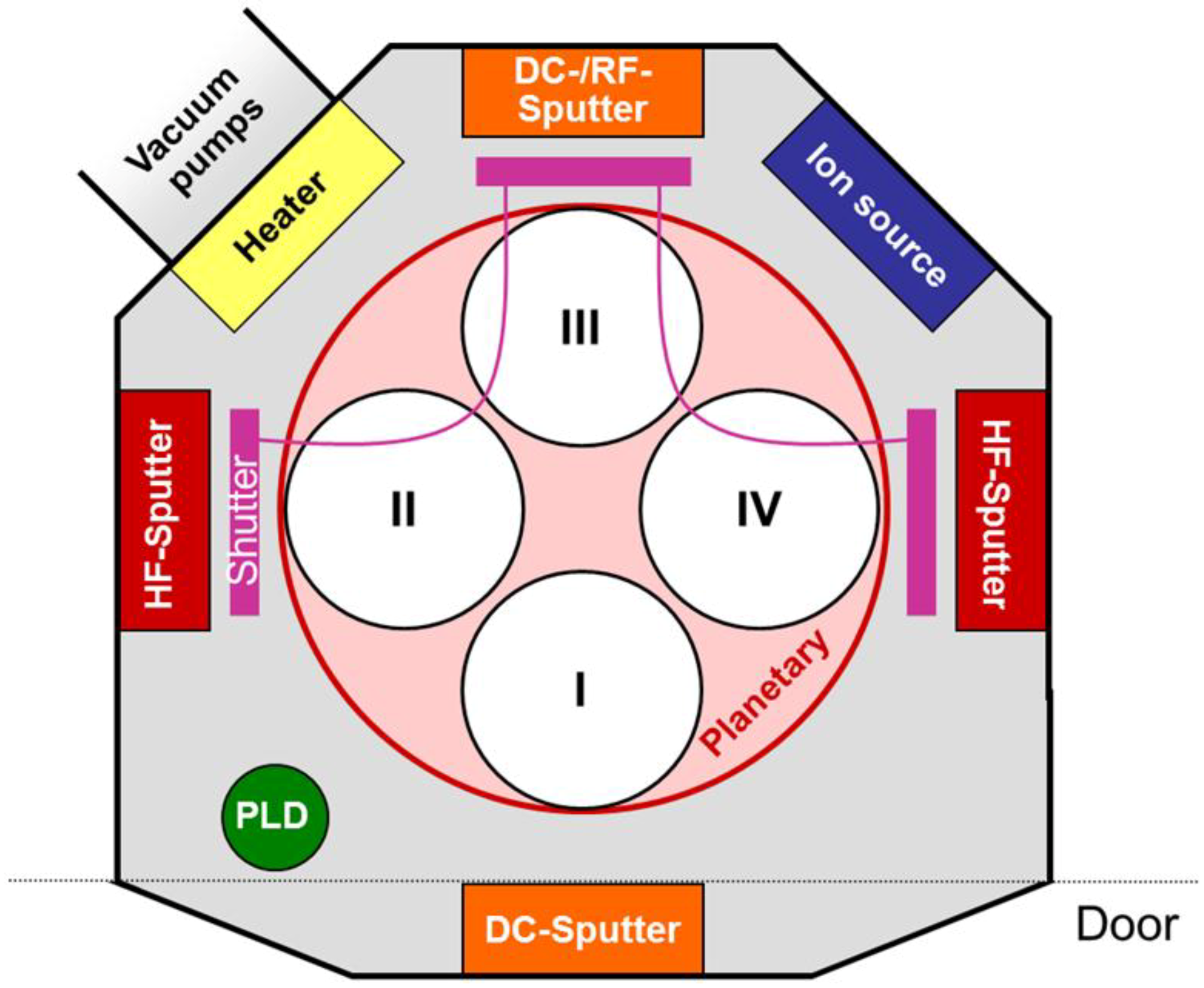 Coatings 03 00268 g001