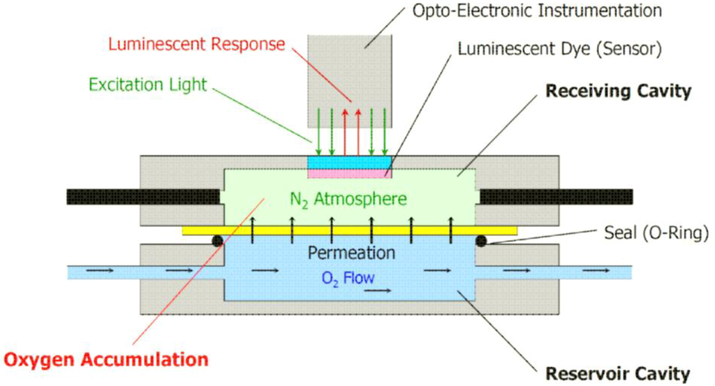 Coatings 03 00268 g002 1024
