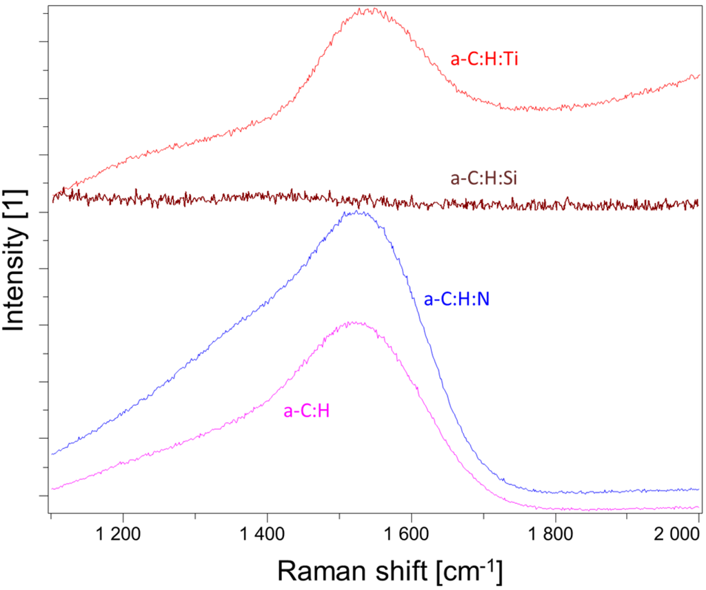 Coatings 03 00268 g004 1024