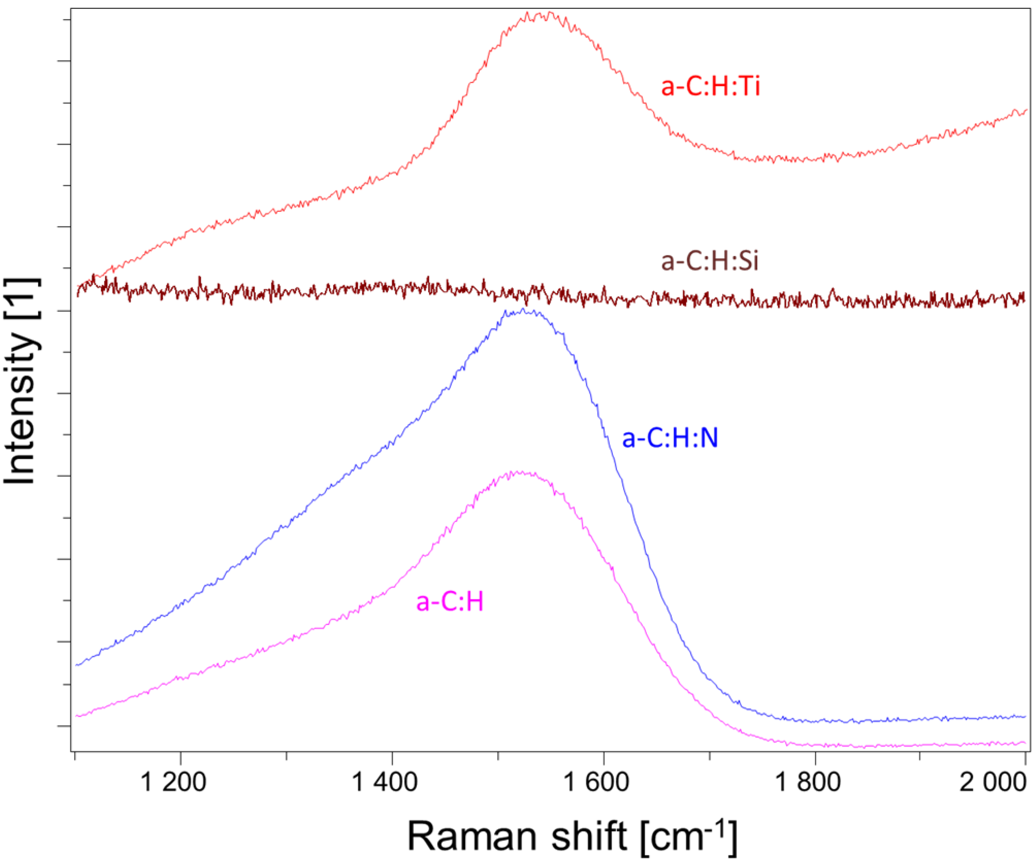 Coatings 03 00268 g004