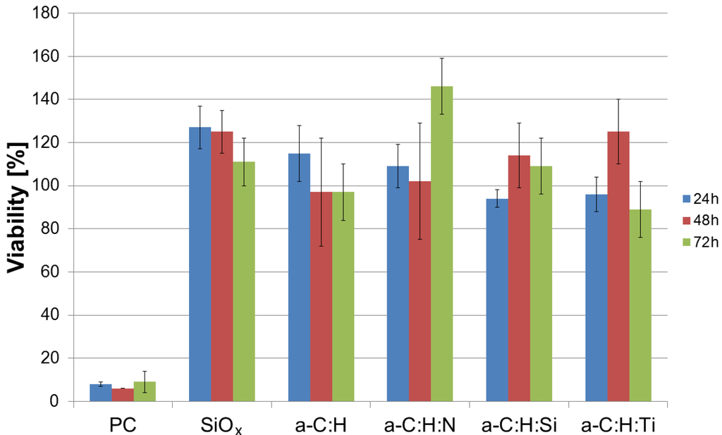 Coatings 03 00268 g009 1024