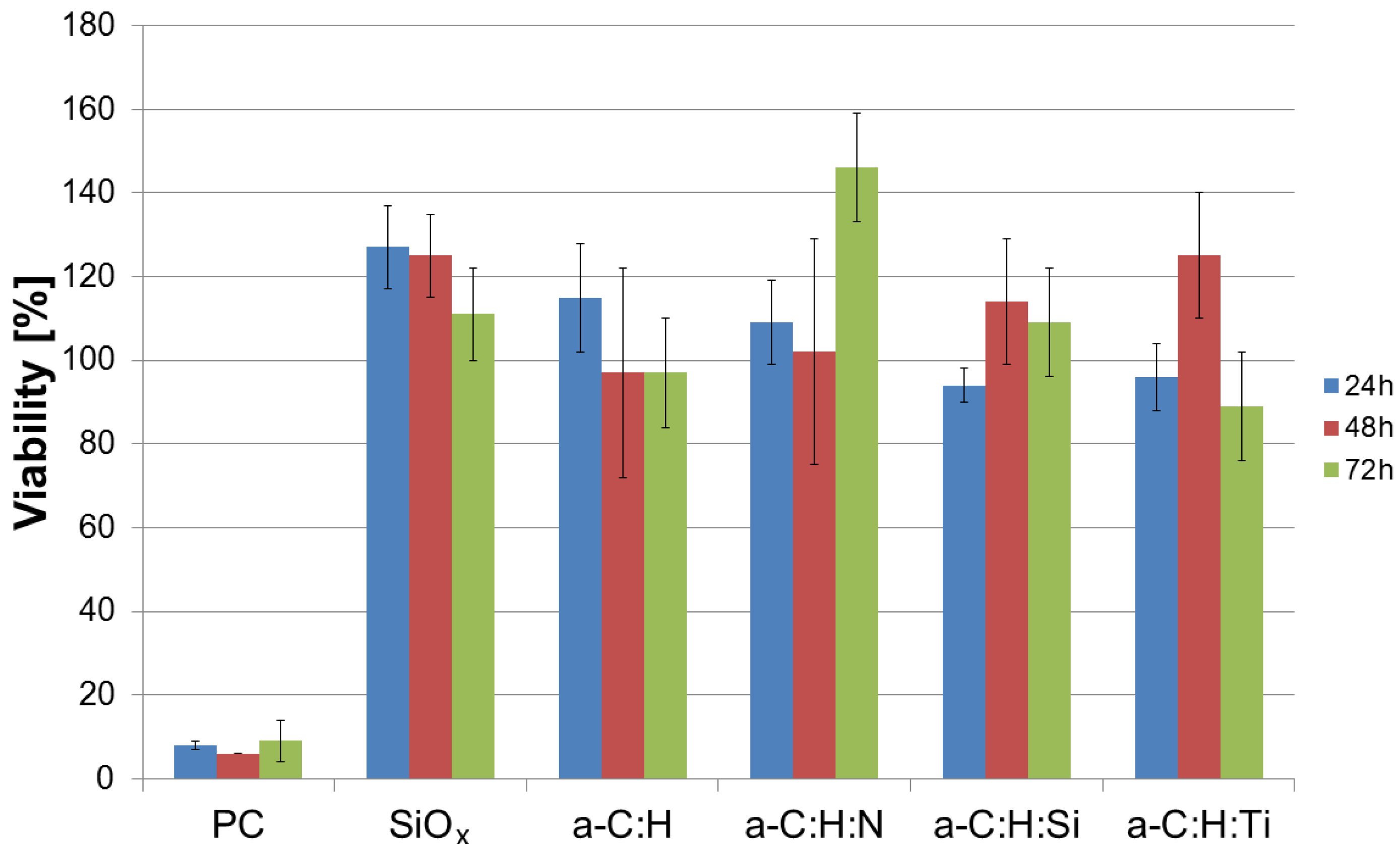 Coatings 03 00268 g009