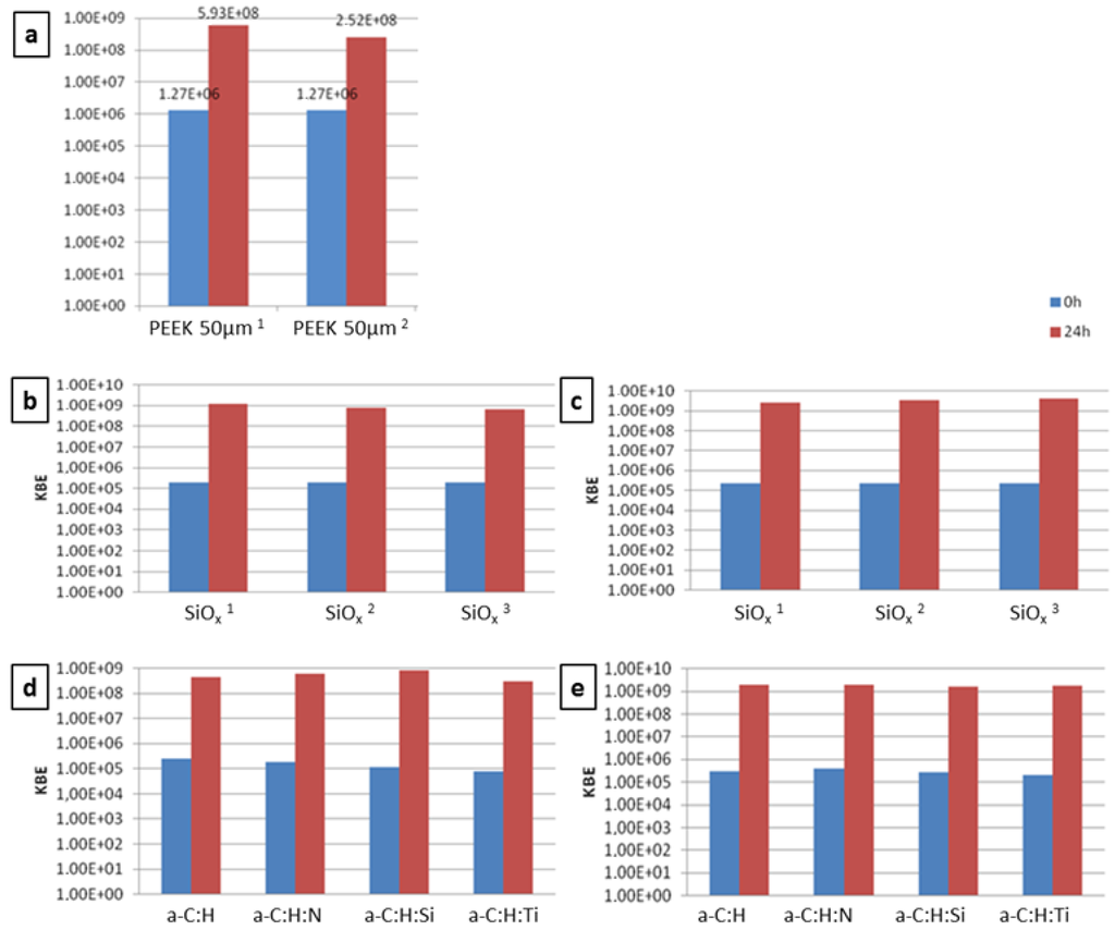 Coatings 03 00268 g014 1024