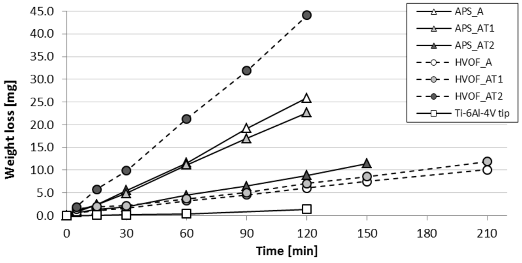 Coatings 04 00018 g008 1024