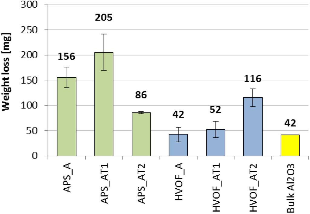 Coatings 04 00018 g011 1024