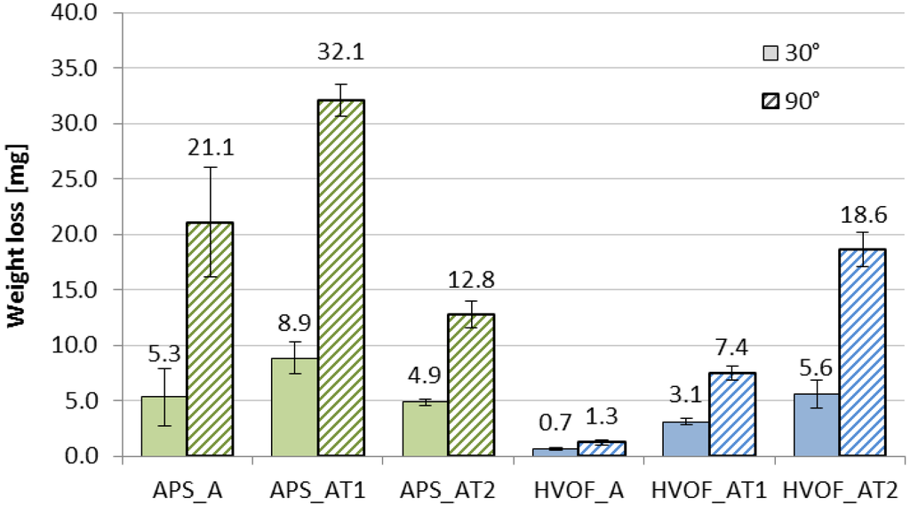 Coatings 04 00018 g013 1024