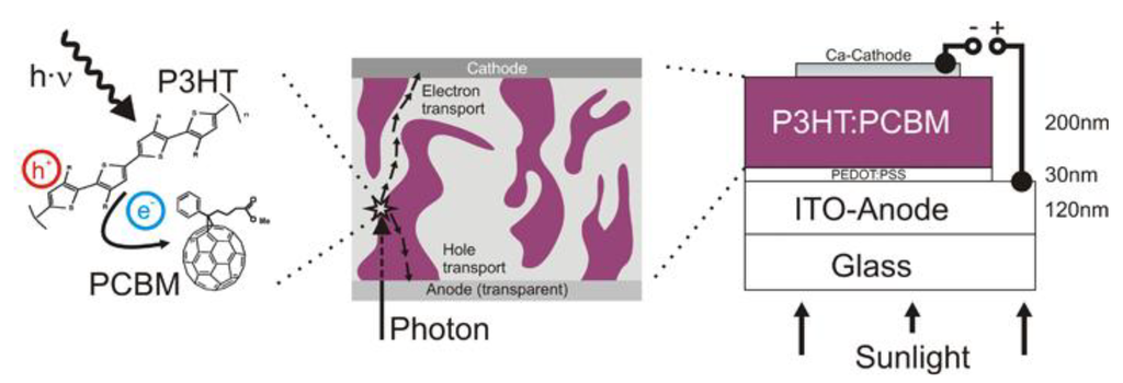 Coatings 04 00060 g001 1024