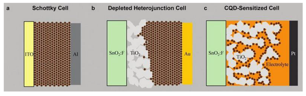 Coatings 04 00060 g003 1024