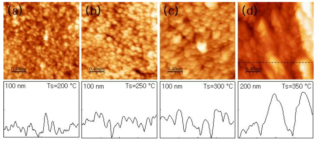 Coatings 04 00060 g005 1024