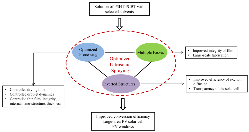 Coatings 04 00060 g010 1024
